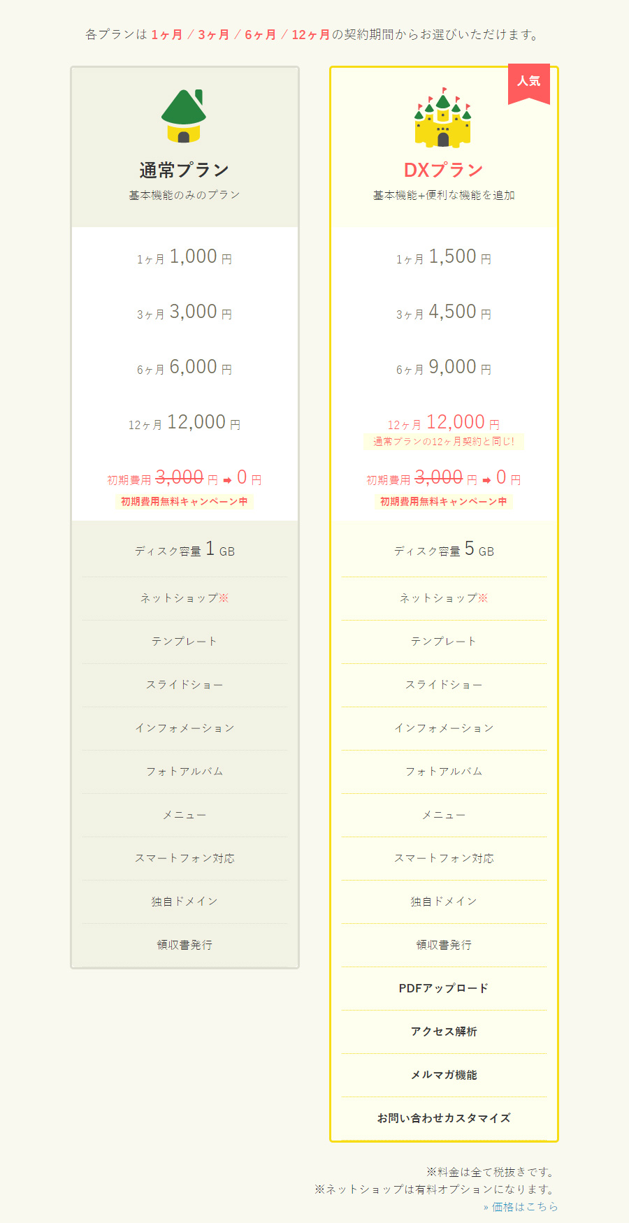 グーペ